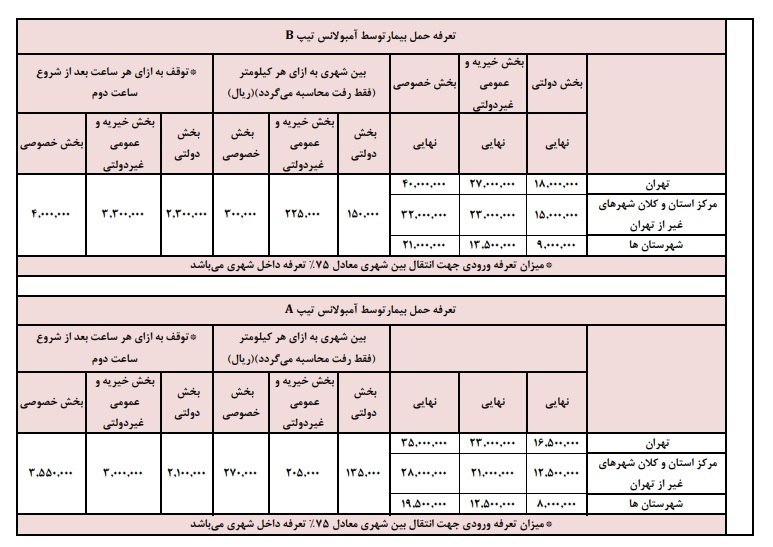 هزینه+حمل+بیمار