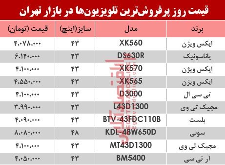 قیمت انواع تلویزیون