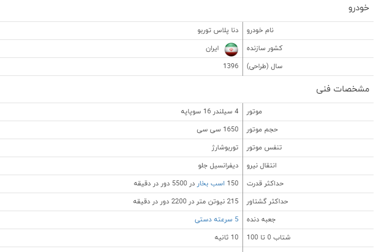 بررسی فنی دنا پلاس توربو + مشخصات