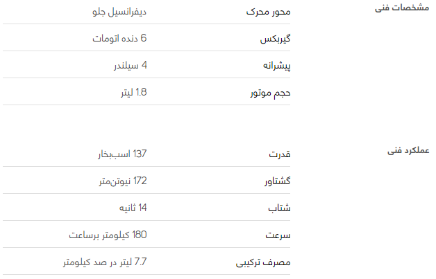 بررسی فنی جیلی امگرند ۷ + مشخصات