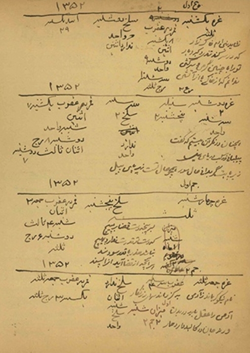 گزارش یک دفتر کاری آخوندی میان سالهای 1310 تا 1350ق