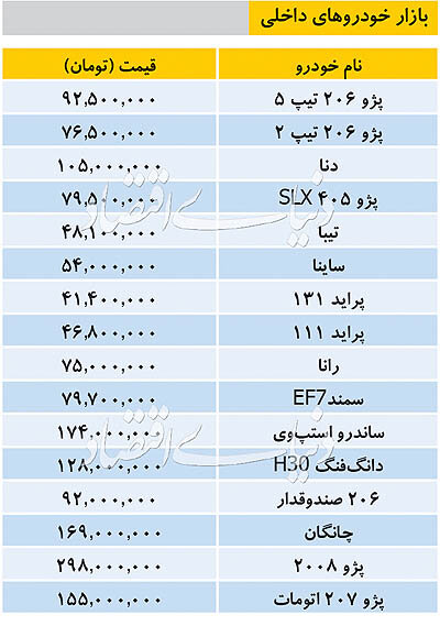 تازه ترین قیمت خودروهای داخلی/جدول