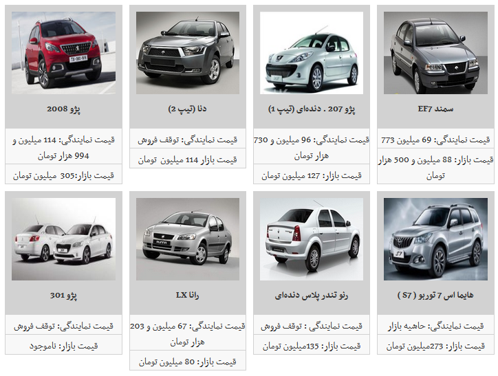تب تند قیمت محصولات ایران خودرو فروکش کرد/ پژو پارس ۹۲ میلیون و ۵۰۰ هزار تومان شد