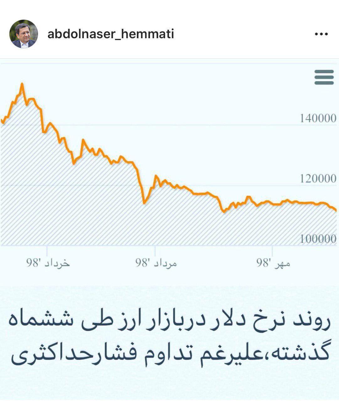 پیام ارزی رئیس کل بانک مرکزی