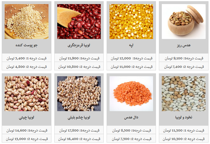 برای خرید حبوبات بسته بندی شرکتی چقدر هزینه کنیم؟ +قیمت
