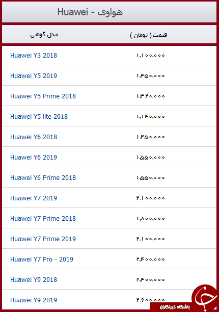 مظنه خرید گوشی همراه در بازار چقدر است؟ + قیمت