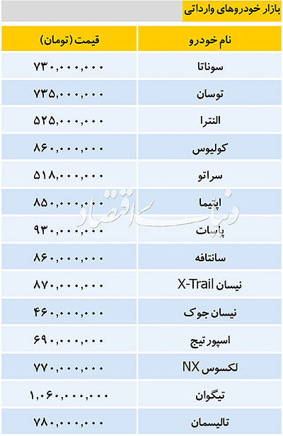 آخرین قیمت خودروهای داخلی و خارجی/رانا 90میلیون را رد کرد