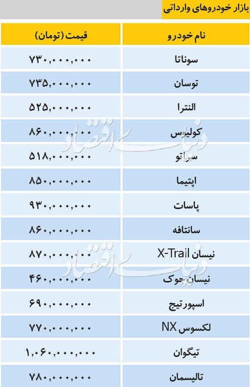 قیمت خودروهای داخلی و وارداتی در بازار