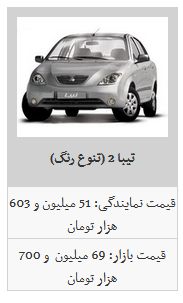 نوسان قیمت محصولات سایپا در بازار آزاد/ تیبا ۶۴ میلیون تومان شد