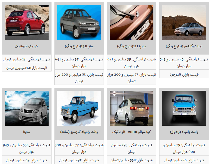 نوسان قیمت محصولات سایپا در بازار آزاد/ تیبا ۶۴ میلیون تومان شد