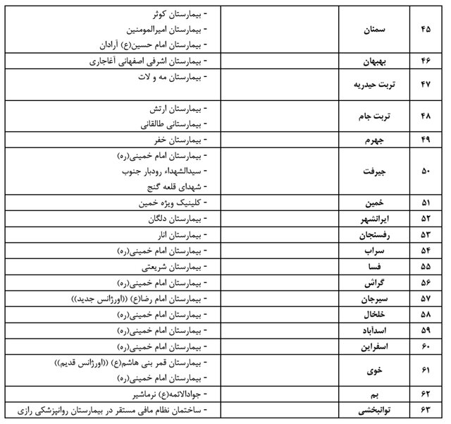 لیست بیمارستان‌های پذیرش کننده بیماران کروناویروس اعلام شد