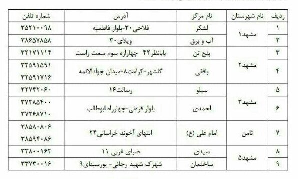 اختصاص 9 مرکز جامع خدمات سلامت برای کرونا در مشهد+ آدرس مراکز