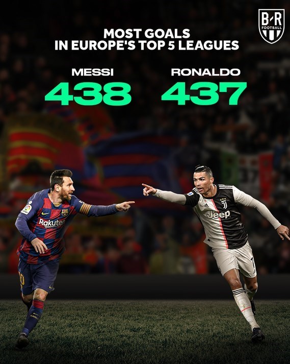 لیونل مسی , تیم فوتبال بارسلونا , تیم فوتبال رئال سوسیداد اسپانیا , لالیگا اسپانیا , کریستیانو رونالدو , تیم فوتبال یوونتوس ایتالیا , 