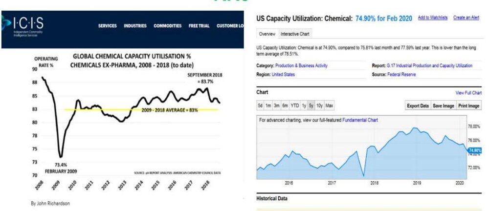 پتروشیمی پارس رکورد تولید خود را در سال ۹۸ شکست/ ثبت رکورد کم نظیر تولید بی‌وقفه استایرن مونومر در جهان