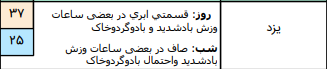 وضعیت آب و هوای کشور در ۱۸ خرداد / وزش باد نسبتا شدید در نوار جنوبی تهران رخ خواهد داد