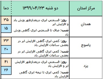 وضعیت آب و هوا در ۲3 تیر؛