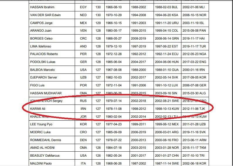 علی دایی - علی کریمی؛ دشمنی در باشگاه ‌صدتایی‌ها!