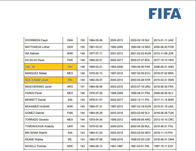 علی دایی - علی کریمی؛ دشمنی در باشگاه ‌صدتایی‌ها!