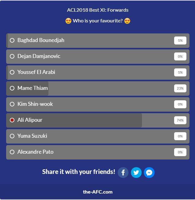 علیپور بهترین مهاجم لیگ قهرمانان آسیا شد