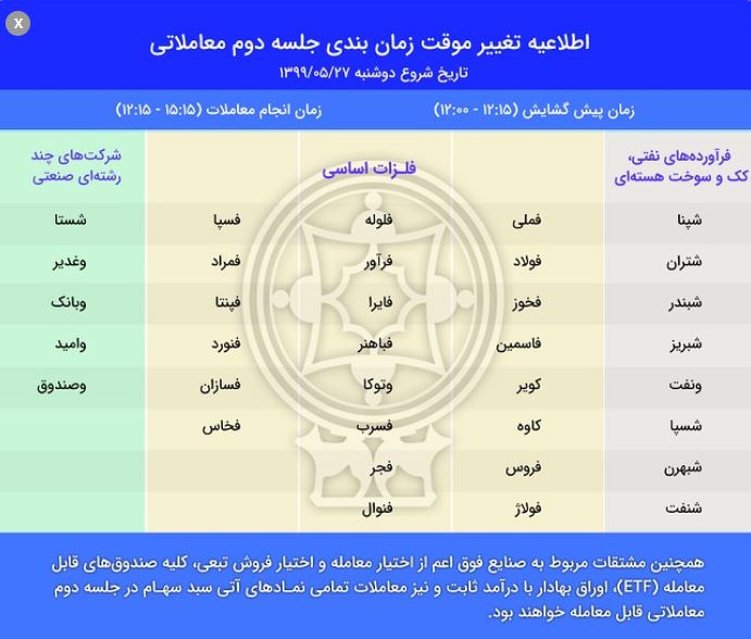 عقب‌نشینی شاخص به کانال ۱.۷میلیون