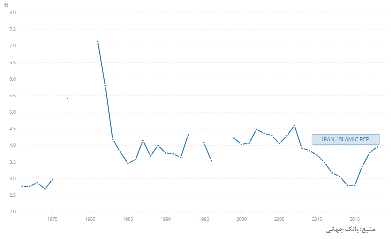 ترس‌ها و نگرانی‌های یک بازگشایی؛ مدارس ایران ظرفیت رعایت پروتکل‌ها را دارند؟