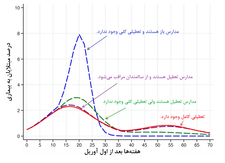 ترس‌ها و نگرانی‌های یک بازگشایی؛ مدارس ایران ظرفیت رعایت پروتکل‌ها را دارند؟