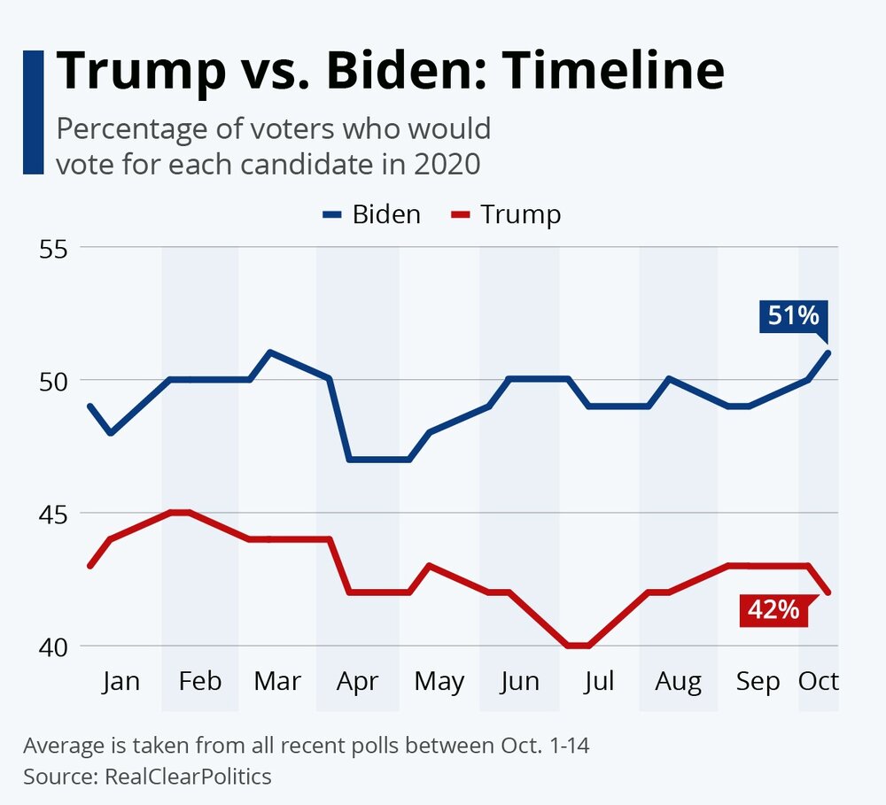 ترامپ انتظار این مخمصه را از دوئل نداشت