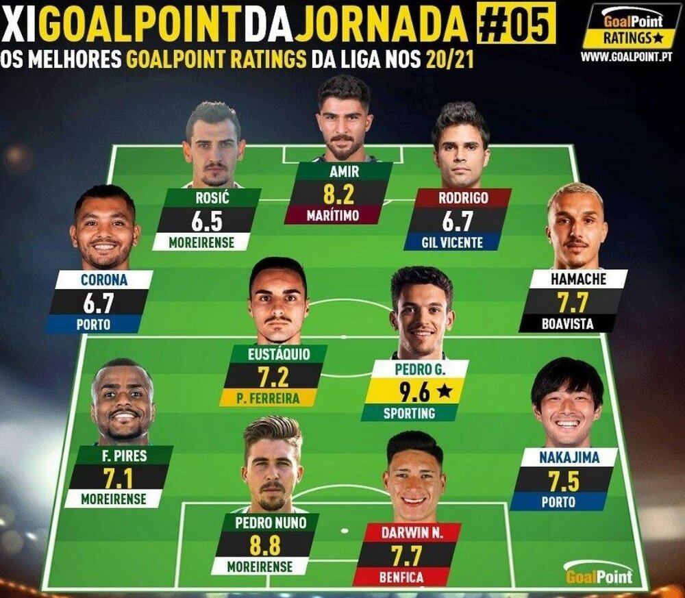 عابدزاده در تیم منتخب هفته لیگ برتر پرتغال