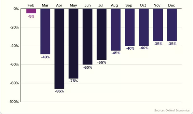 اقتصاد پسا کرونا