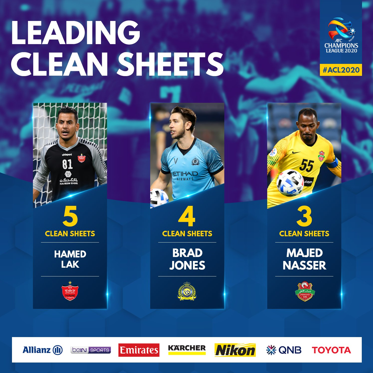 حامد لک در بین بهترین دروازه‌بان‌های لیگ قهرمانان آسیا ۲۰۲۰/ عکس