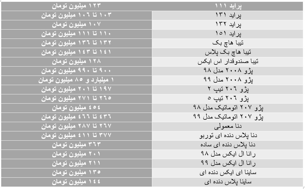تداوم ریزش قیمت‌ها در بازار خودرو/ جایگزین پراید چقدر قیمت خورد؟
