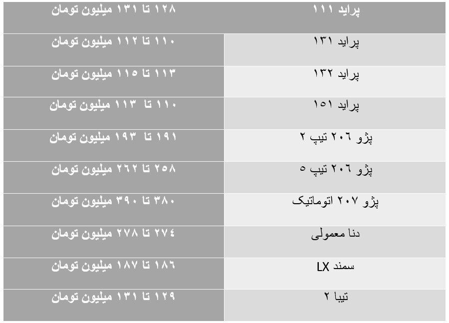 شمارش معکوس برای کاهش قیمت خودرو/ ورق در بازار برمی‌گردد؟