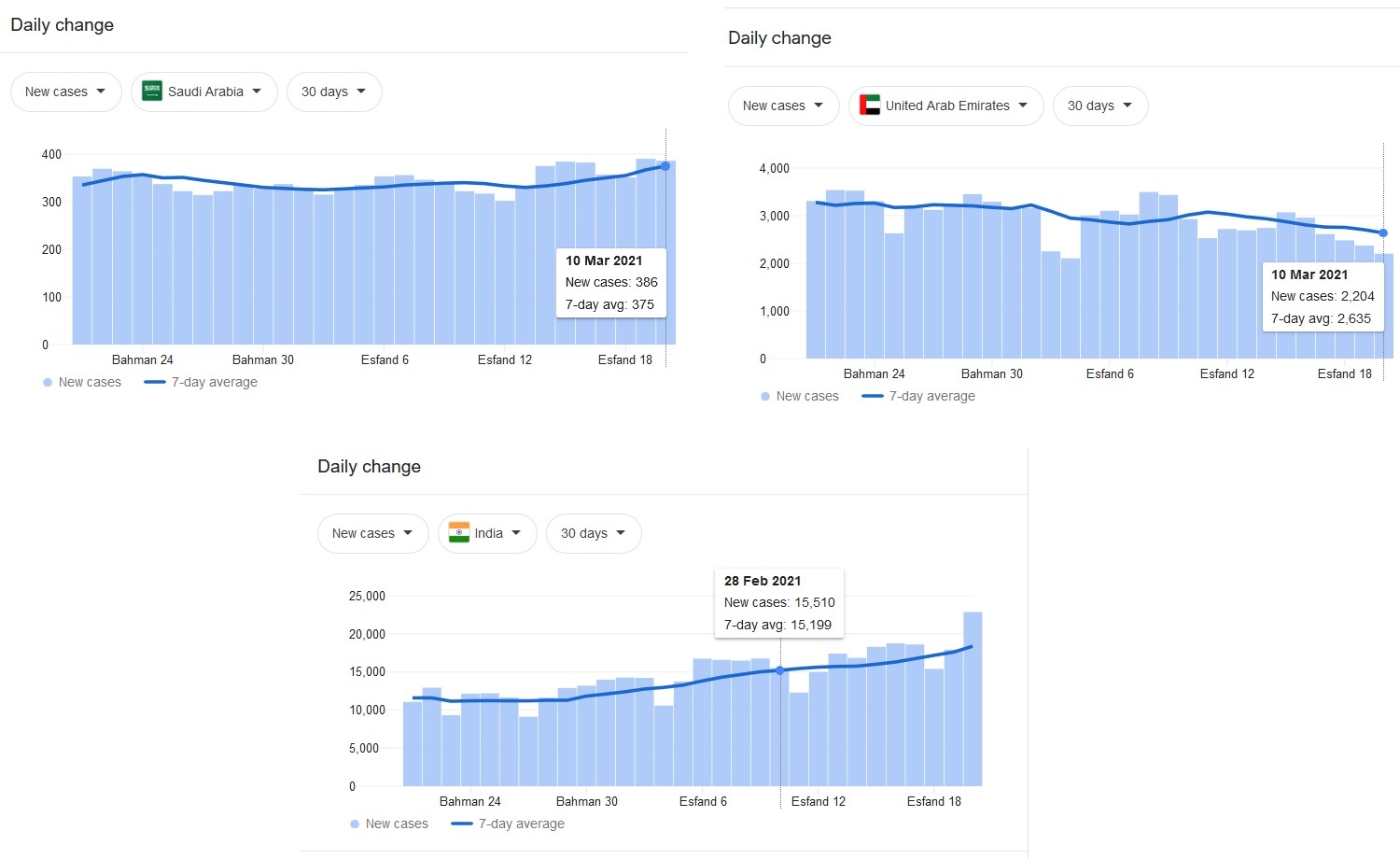کرونا یا سیاست؛ کدام یک میزبانی را از تیم‌های ایرانی گرفت؟