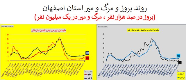 طغیان کرونا در اکثر استان‌های کشور با پرچم‌داری کرونای انگلیسی + نمودار