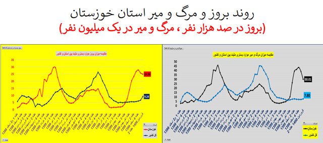 طغیان کرونا در اکثر استان‌های کشور با پرچم‌داری کرونای انگلیسی + نمودار