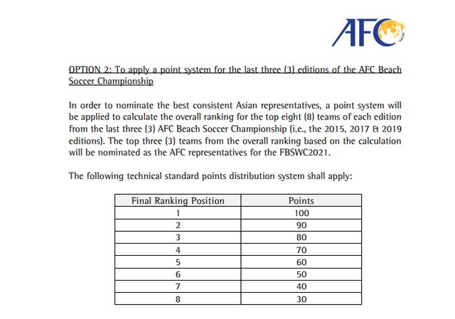 اعتراض ایران به تصمیم بحث برانگیز AFC/ حق تیم ملی فوتبال ساحلی پایمال شد + سند