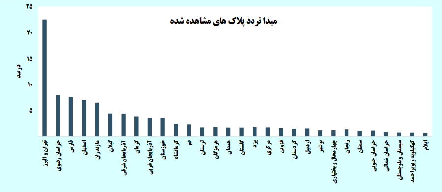 پابرجا بودن سفرهای جاده ای در روزهای ممنوعه