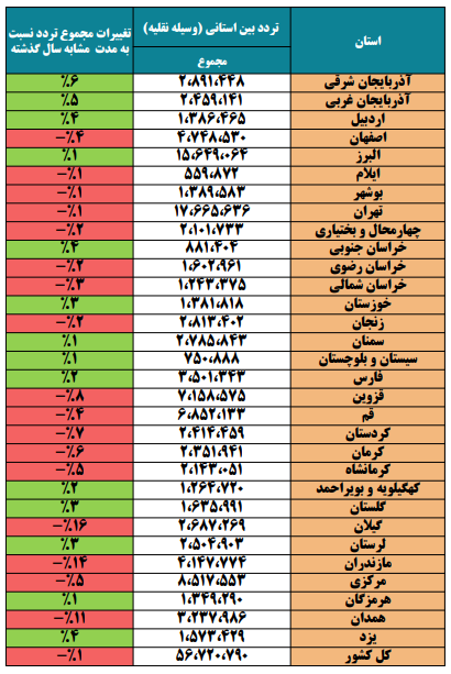 هجوم مردم برای سفر، آغازی برای موج پنجم کرونا