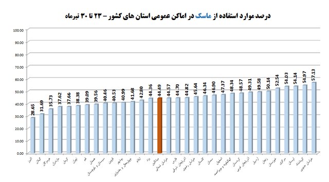 پیش‌روی "دلتا" و فاجعه کاهش رعایت پروتکل های ضدکرونا