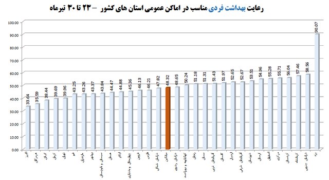 پیش‌روی "دلتا" و فاجعه کاهش رعایت پروتکل های ضدکرونا