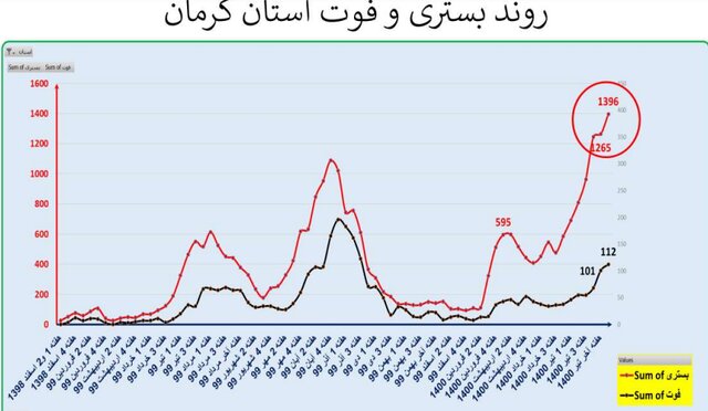 ایران در آستانه موج سهمگین‌تر کرونا / جدیدترین شهرهایی که قرمز شدند