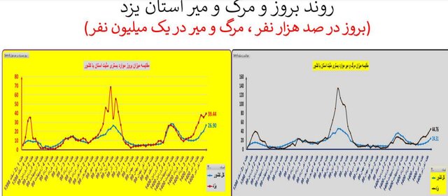 ایران در آستانه موج سهمگین‌تر کرونا / جدیدترین شهرهایی که قرمز شدند