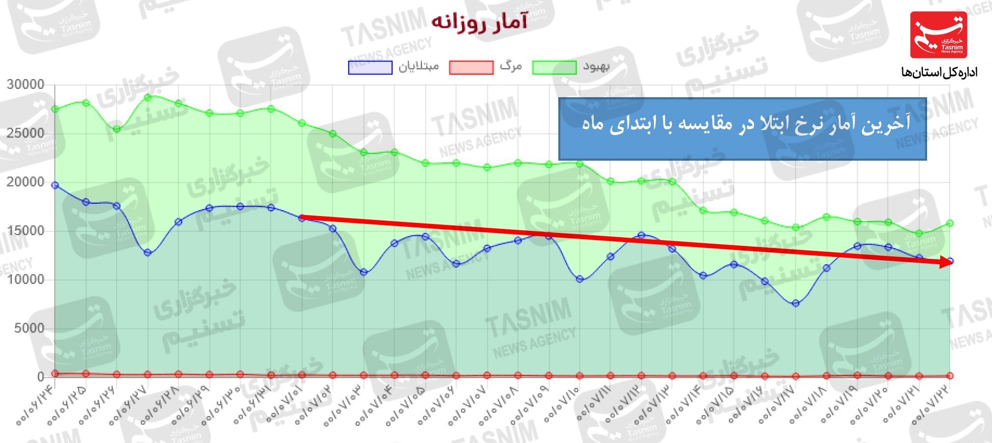کرونا , واکسن ایرانی کرونا , 