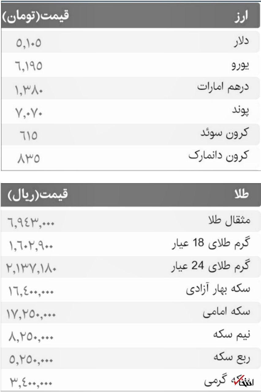 دلار ۵۱۰۵ تومان؛ صرافی‌ها دلار ندارند؛ دلالان می‌فروشند / سکوت آزاردهنده ادامه دارد؛ آقای سیف! همچنان بازار پولی کشور را آرام و باثبات می‌بینید؟!