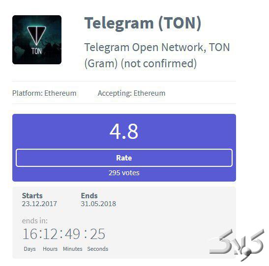 فناوری بلاک چین کی روی تلگرام راه اندازی می شود؟