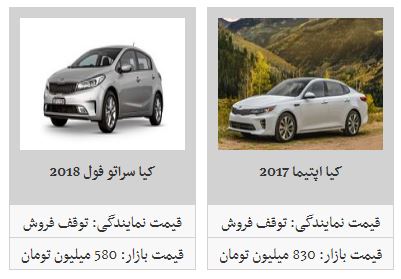 کیا اپتیما ۲۰۱۷ چند قیمت است؟