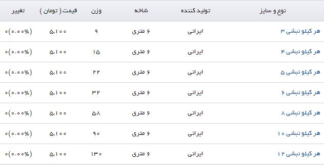 تهیه هر کیلو نبشی چقدر هزینه دارد؟