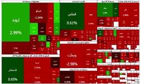بورس ریخت
