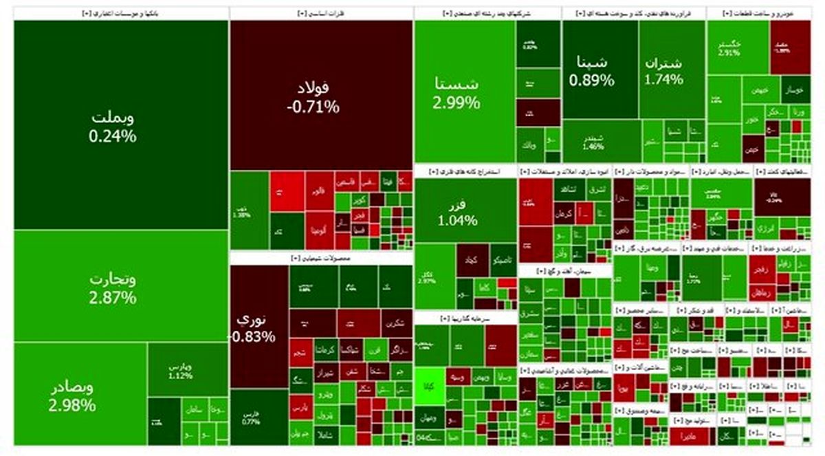 شروع سبز بورس در ابتدای اردیبهشت