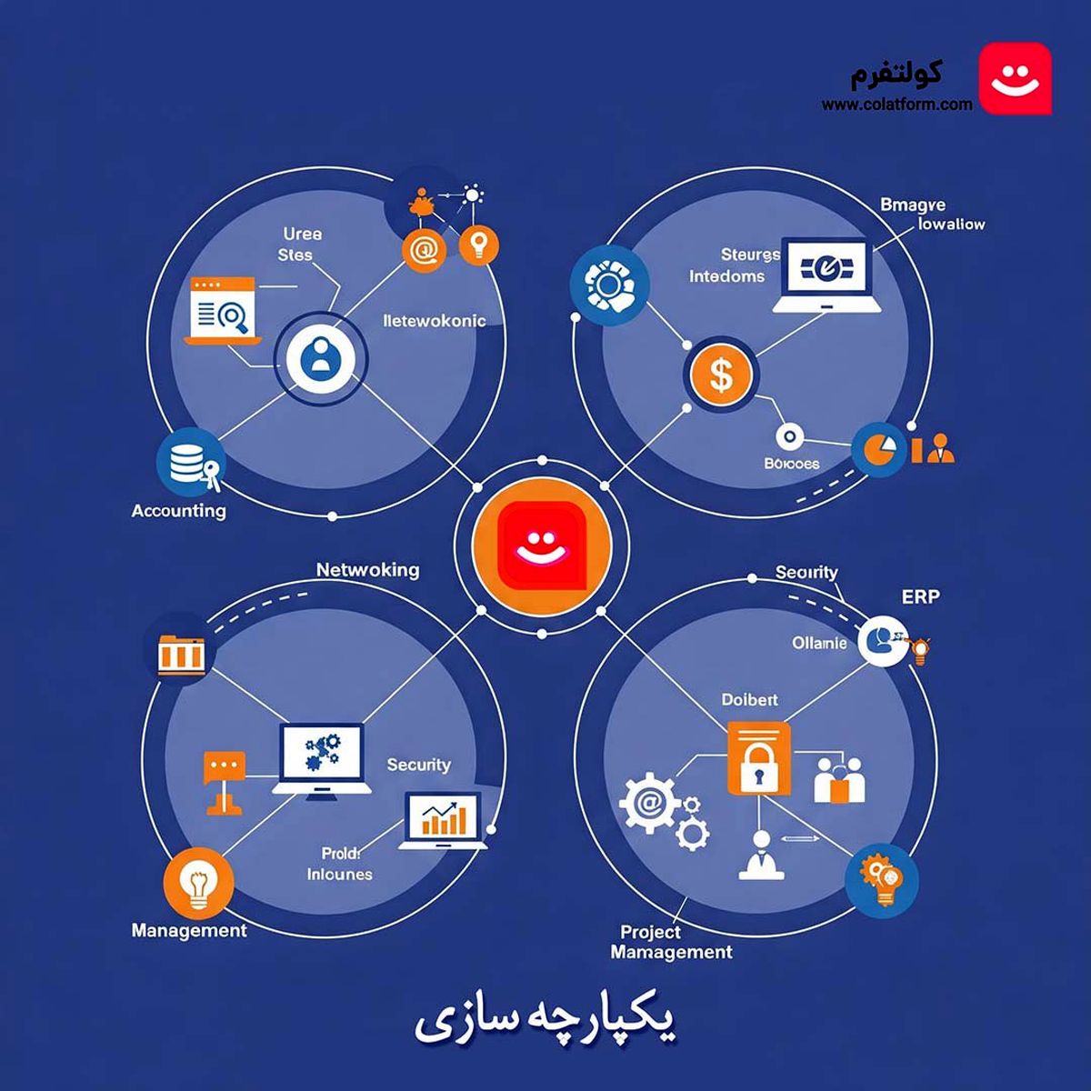 انتخاب بهترین ابزار چت سازمانی و شبکه اجتماعی: معرفی کولتفرم